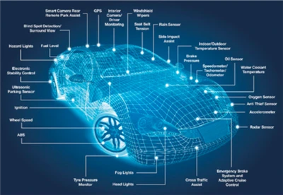 Changan Automobile Kisbet Awtorizzazzjoni tal-Privattivi tal-Mudell ta 'Utili...